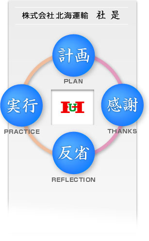 社是: 計画・実行・反省・感謝